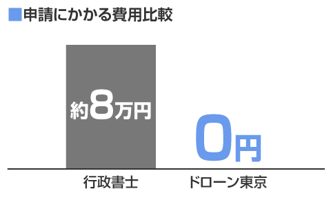 航行実施判断