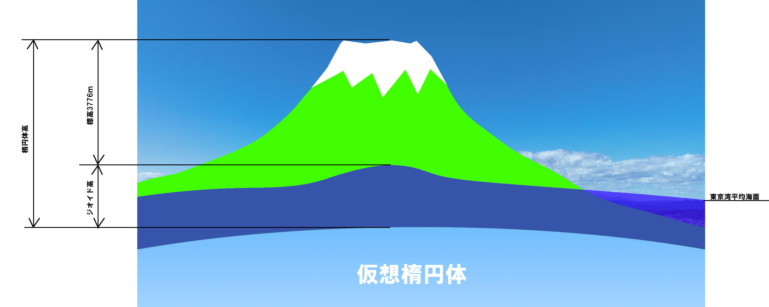 2025年4月1日に発表された「標高の移動」とドローン業務の関係